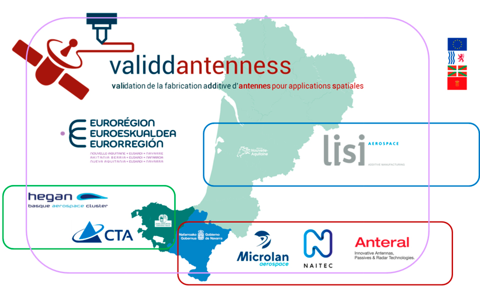 Mapa del consorcio de socios del proyecto Validdantenness